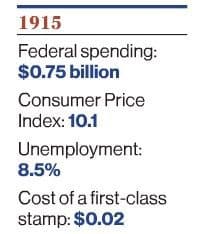 1915 consumer price index