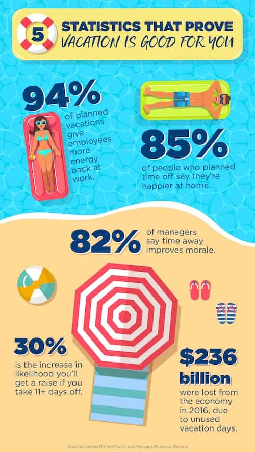 Infographic vacation is good for you