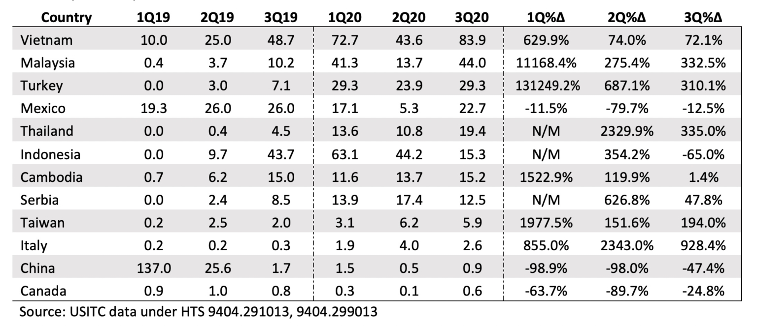 Another Perspective How the Mattress Industry Became Oversold