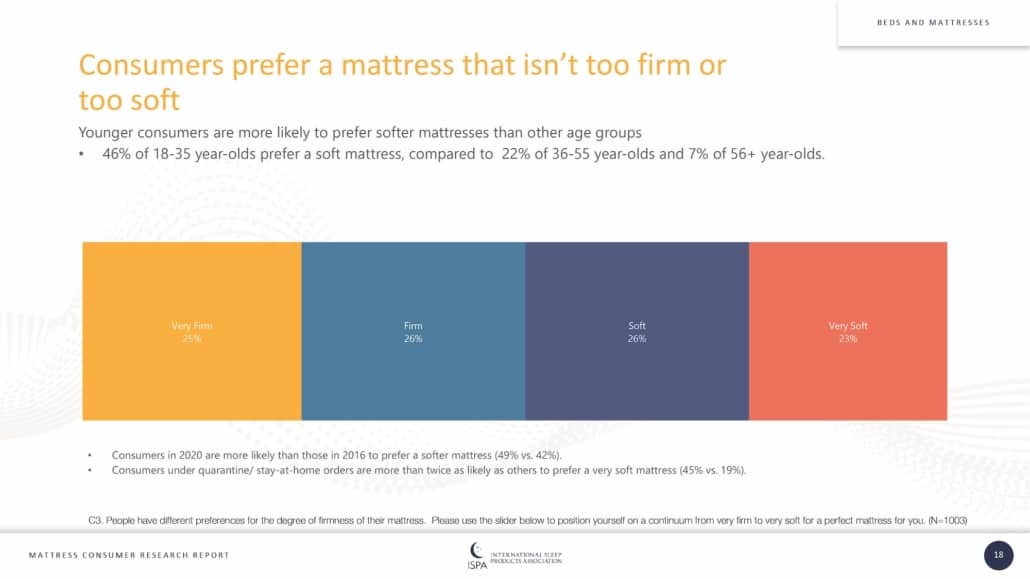 consumers reports mattress reviews