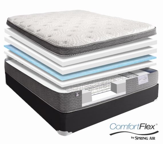 Spring Air to Revive ComfortFlex Brand As a Value-Priced Mattress ...