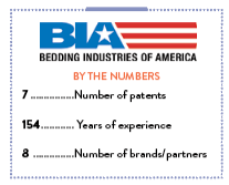 BIA By the Number: 7 patents, 154 years of experience and 8 brands/partners.