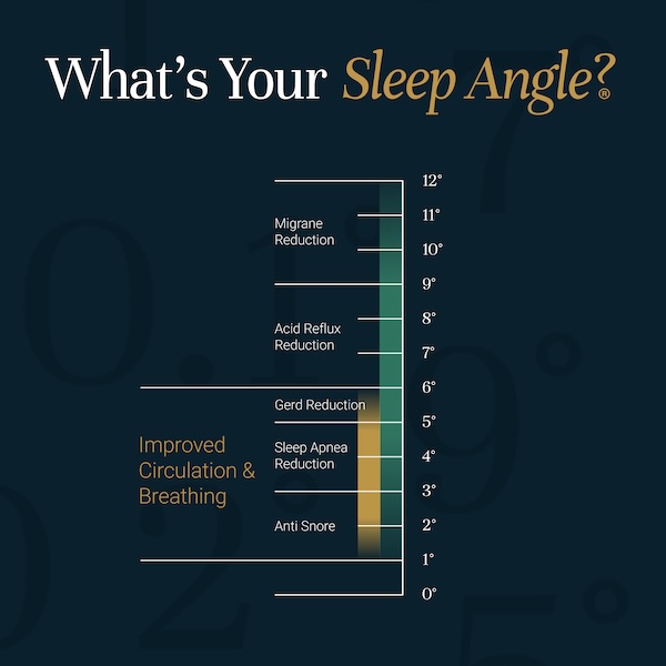 Elevate Sleep Spark Wellness. Innovative Sleep Technologies unveils its new marketing tool, "What's Your Sleep Angle."