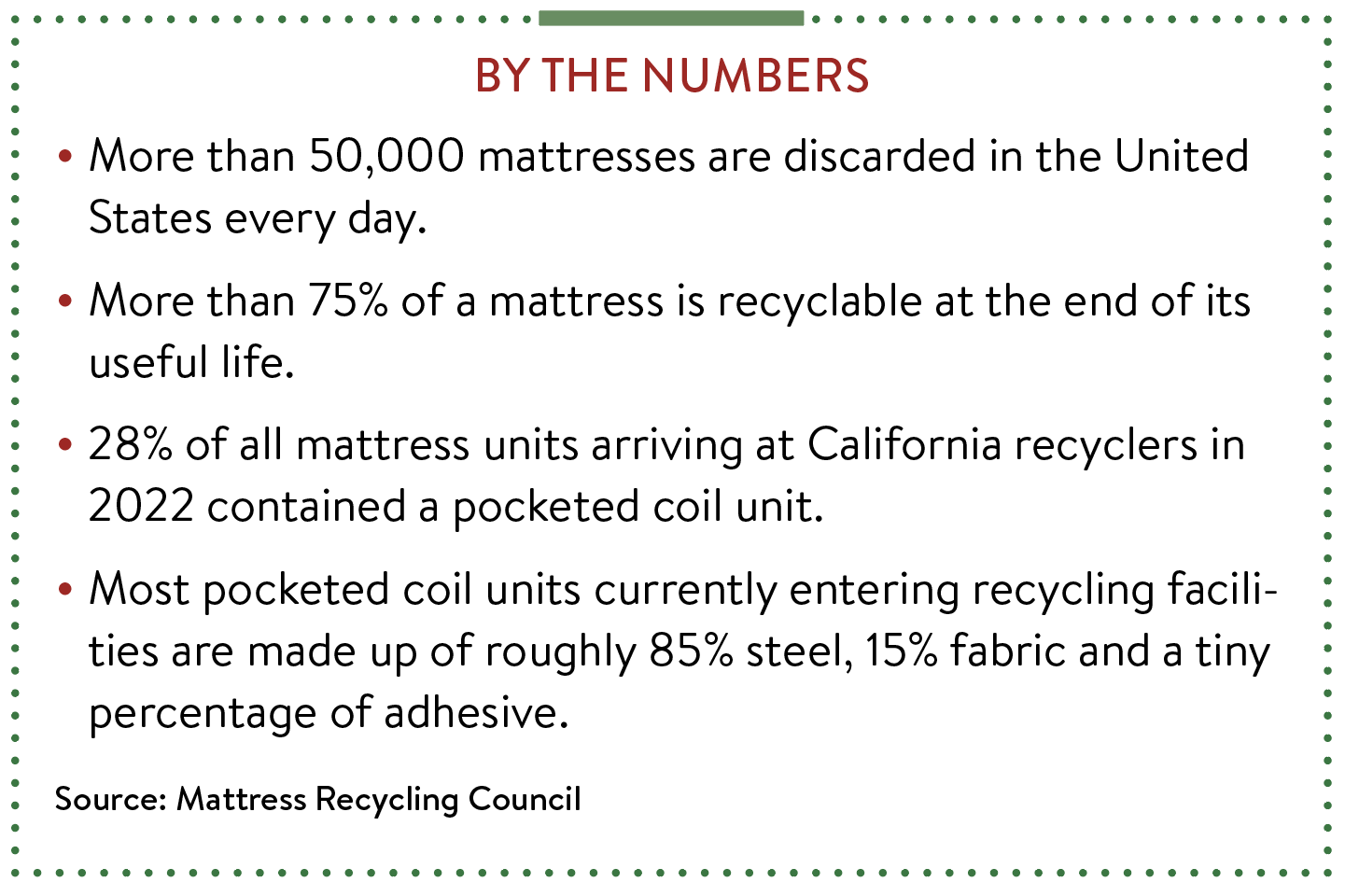 Industry Collaboration Improves Sustainability. By the numbers.