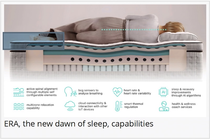 Recovery Welltech Solutions. WellTech's ERA Smart Sleep system’s ERA Smart Layer was recognized in the CES 2025 Innovation Awards’ Digital Health category.