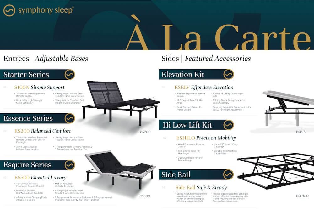 The restaurant menu concept empowers retailers to custom-build adjustable base programs to meet their unique business needs and revenue goals. 