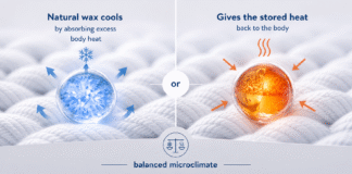 Prevent Sweating Instead of Managing It