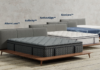 South Bay International Brings Wellness-Driven Sleep Science Collections to High Point Market