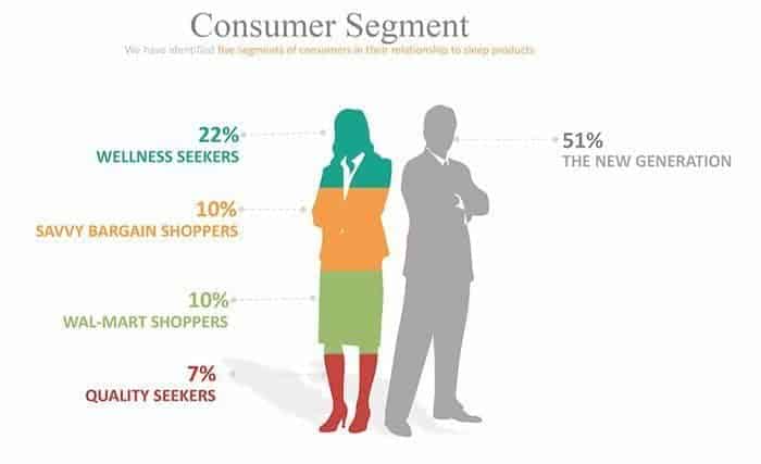 BSC Research consumer segment