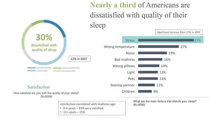 BSC Research sleep quality