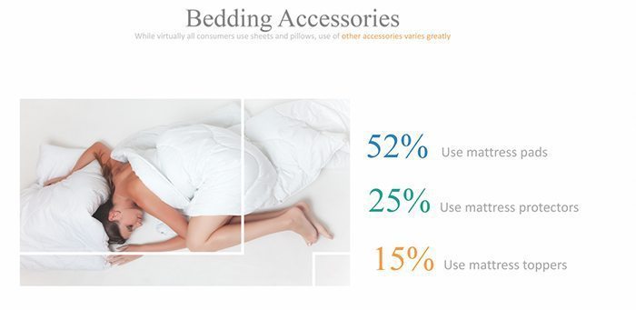 BSC Research bedding accesories