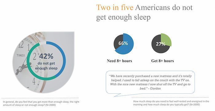 BSC research enough sleep