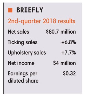 Culp Inc quarterly results table