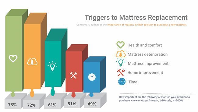 trigger mattress replacement