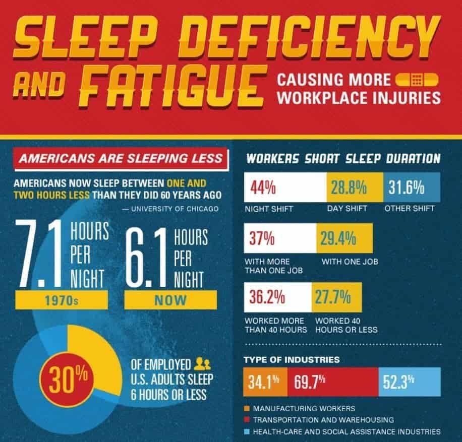 Infographic tired workers pose workplace risk