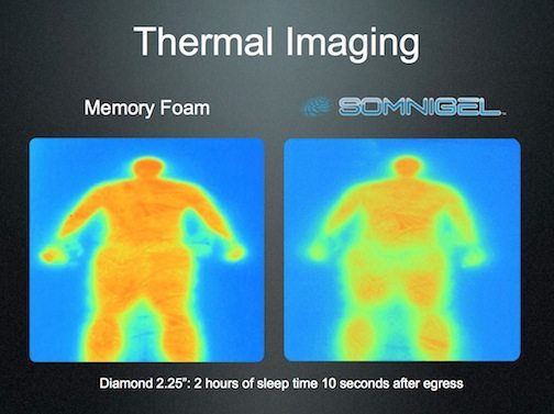 L&P infrared imaging of SomniGel mattress and memory foam