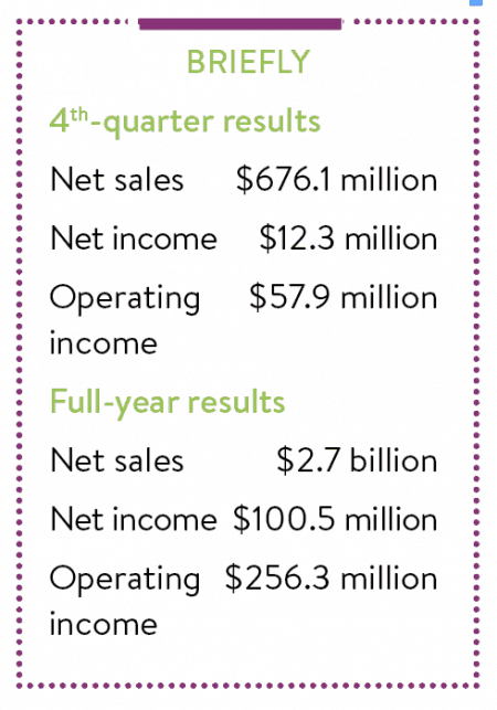 Tempur Sealy Surpasses Expectations With 4th-Quarter Sales » BedTimes ...