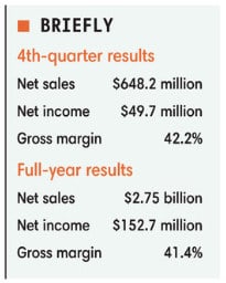 Tempur Sealy results