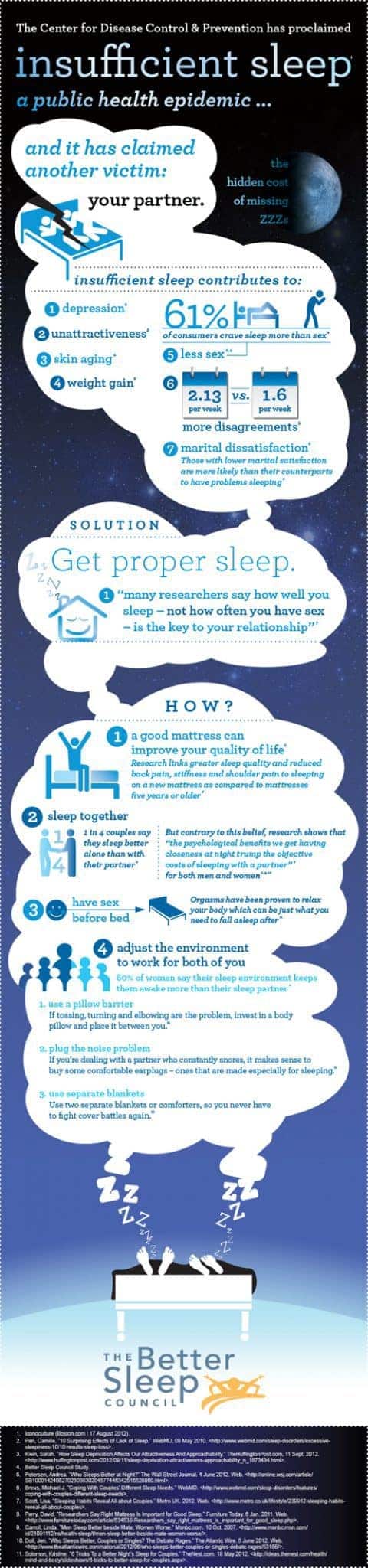 couples and sleep infographic